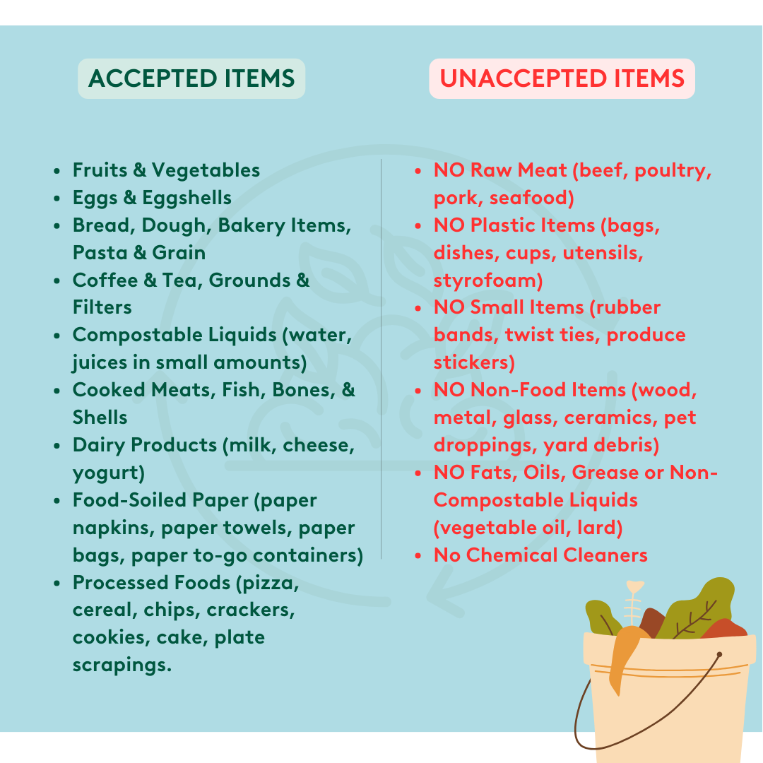compost items graphic